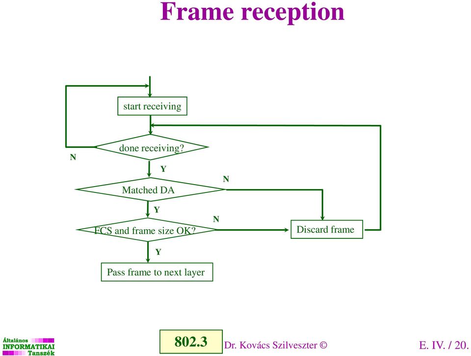 Y Matched DA N Y FCS and frame size OK?