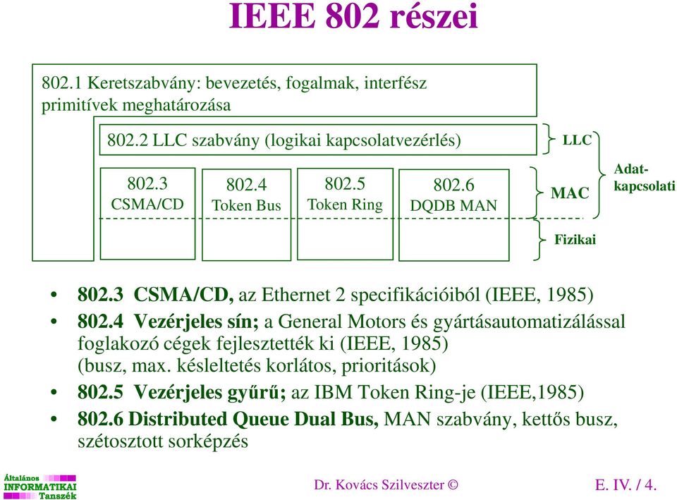 4 Vezérjeles sín; a General Motors és gyártásautomatizálással foglakozó cégek fejlesztették ki (IEEE, 1985) (busz, max.