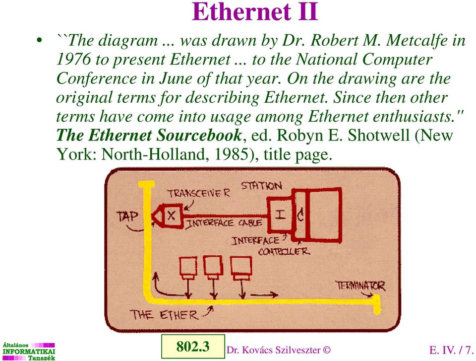 On the drawing are the original terms for describing Ethernet.