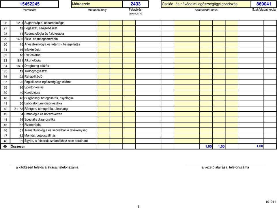 Sürgősségi betegellátás, oxyológia 41 5 Laboratóriumi diagnosztika 42 51 53 Röntgen, tomográfia, ultrahang 43 54 Pathológia és kórszövettan 44 56 Speciális diagnosztika 45 57 Fizioterápia 46 61