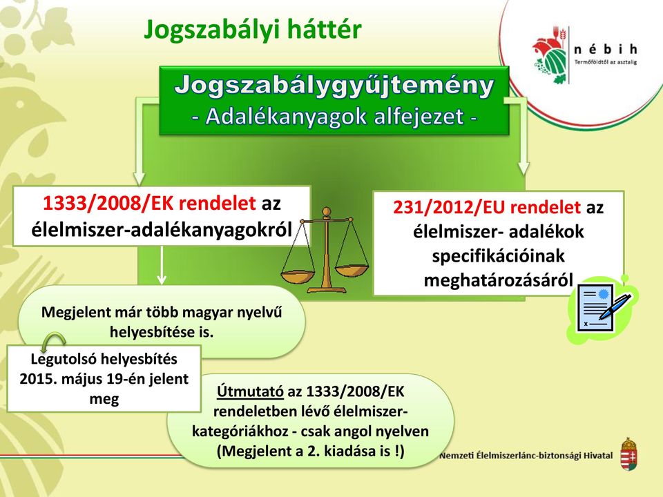 május 19-én jelent meg Útmutató az 1333/2008/EK rendeletben lévő élelmiszerkategóriákhoz -