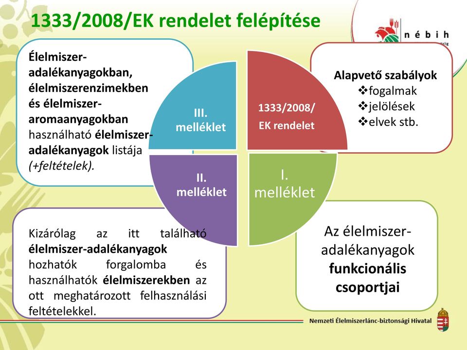 melléklet Alapvető szabályok fogalmak jelölések elvek stb.