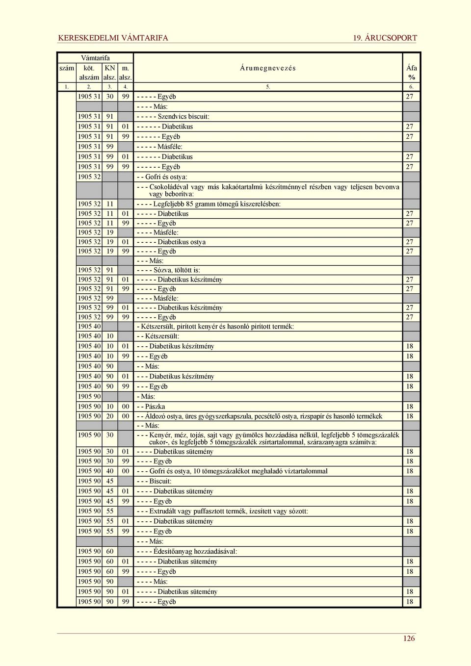 99 01 - - - - - - Diabetikus 27 1905 31 99 99 - - - - - - Egyéb 27 1905 32 - - Gofri és ostya: - - - Csokoládéval vagy más kakaótartalmú készítménnyel részben vagy teljesen bevonva vagy beborítva: