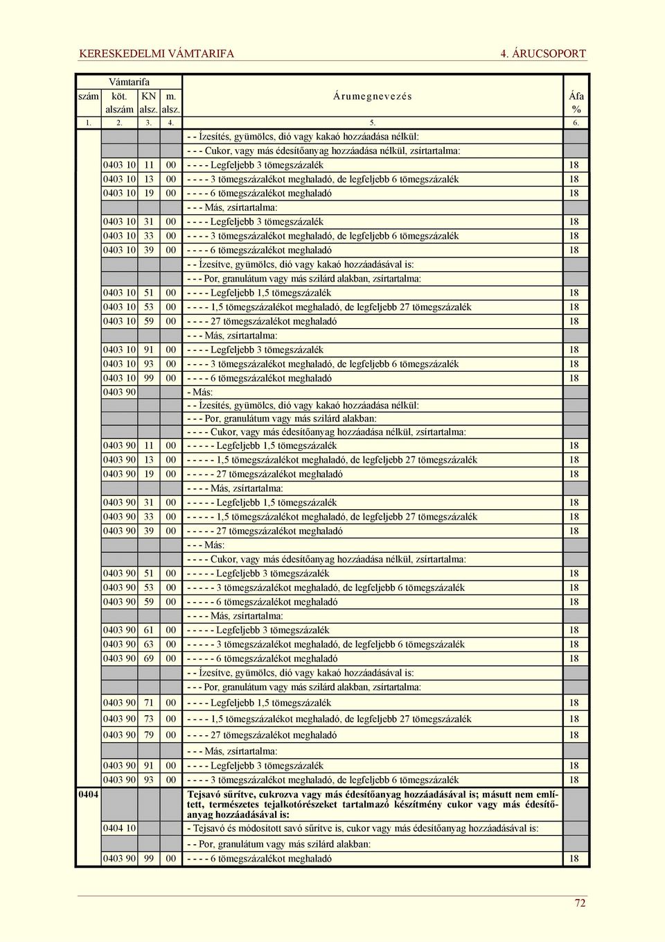 3 tömegszázalékot meghaladó, de legfeljebb 6 tömegszázalék 18 0403 10 19 00 - - - - 6 tömegszázalékot meghaladó 18 - - - Más, zsírtartalma: 0403 10 31 00 - - - - Legfeljebb 3 tömegszázalék 18 0403 10