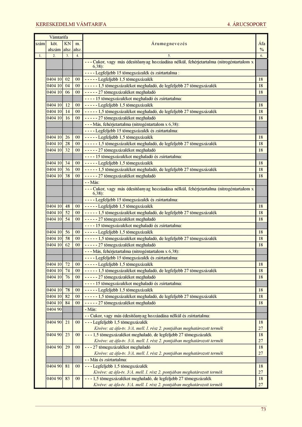 tömegszázalék 18 0404 10 04 00 - - - - - 1,5 tömegszázalékot meghaladó, de legfeljebb 27 tömegszázalék 18 0404 10 06 00 - - - - - 27 tömegszázalékot meghaladó 18 - - - - 15 tömegszázalékot meghaladó