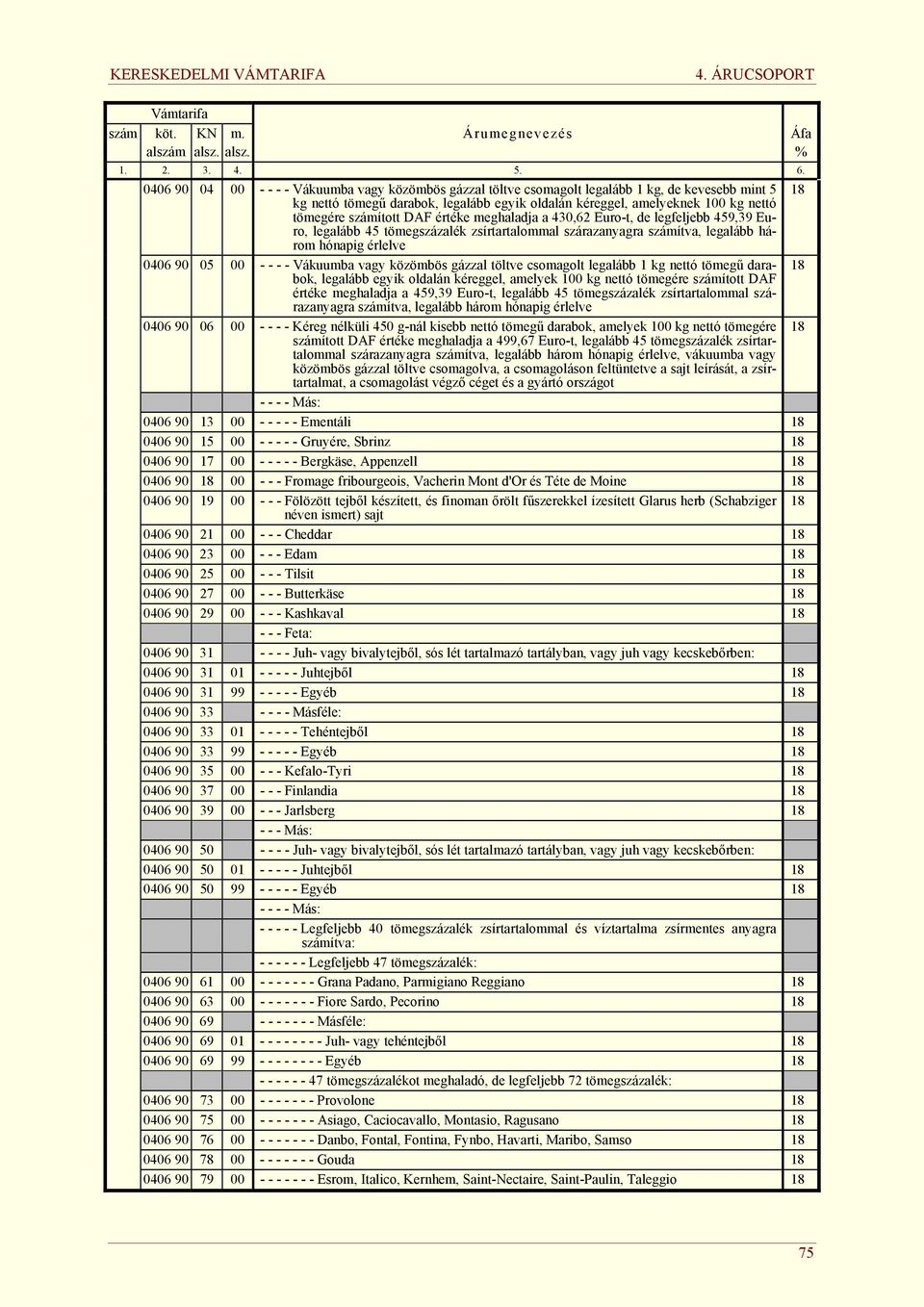 számított DAF értéke meghaladja a 430,62 Euro-t, de legfeljebb 459,39 Euro, legalább 45 tömegszázalék zsírtartalommal szárazanyagra számítva, legalább három hónapig érlelve 0406 90 05 00 - - - -