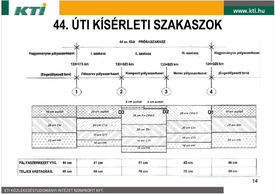 SZAKASZOK