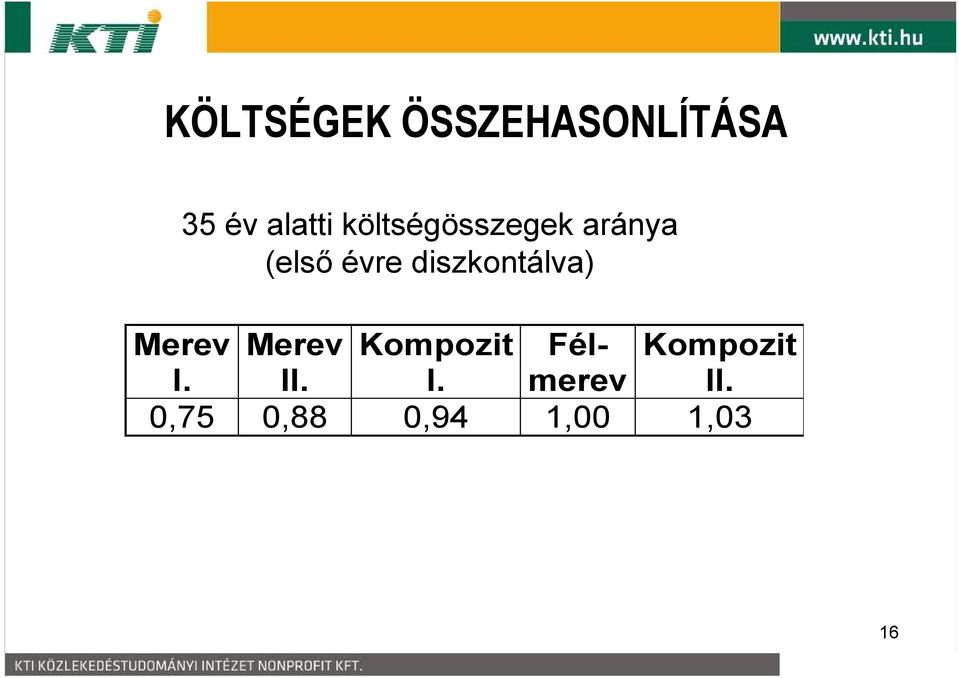 diszkontálva) Merev Merev Kompozit