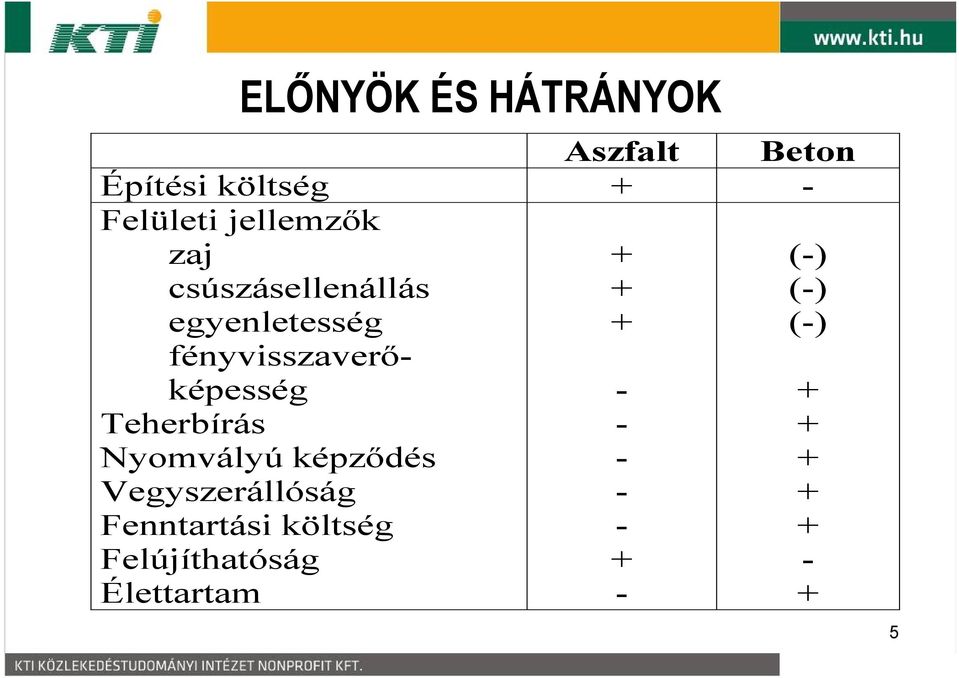 fényvisszaverőképesség Teherbírás Nyomvályú képződés