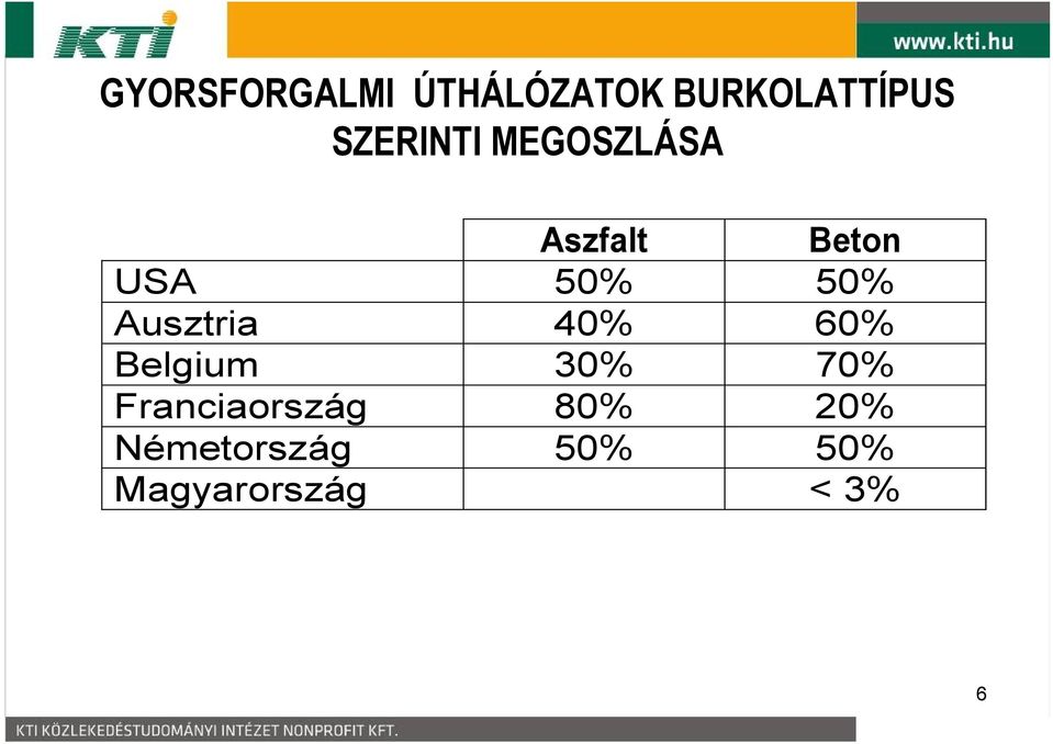 50% Ausztria 40% 60% Belgium 30% 70%