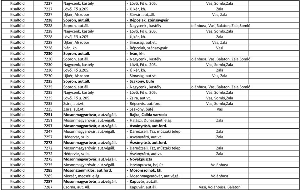 205. Vas, Somló,Zala Kisalföld 7228 Lövő, Fő u.205. - Újkér, kh. Zala Kisalföld 7228 Újkér, Alszopor - Simaság, aut.vt.