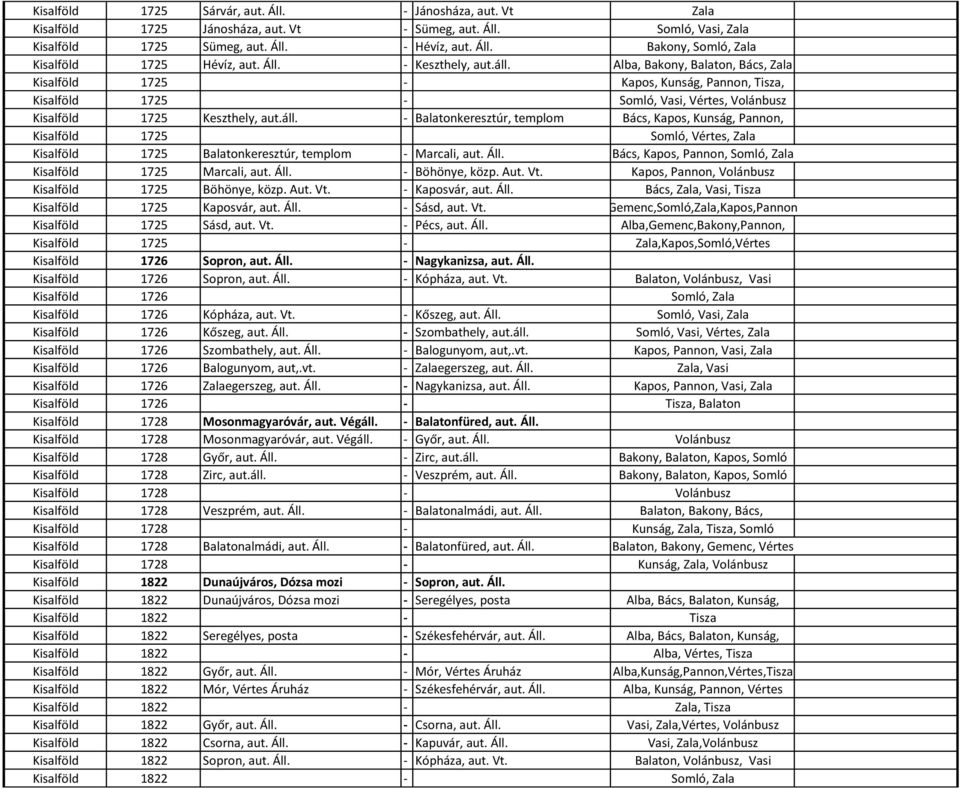 Áll. Bács, Kapos, Pannon, Somló, Zala Kisalföld 1725 Marcali, aut. Áll. - Böhönye, közp. Aut. Vt. Kapos, Pannon, Volánbusz Kisalföld 1725 Böhönye, közp. Aut. Vt. - Kaposvár, aut. Áll. Bács, Zala, Vasi, Tisza Kisalföld 1725 Kaposvár, aut.