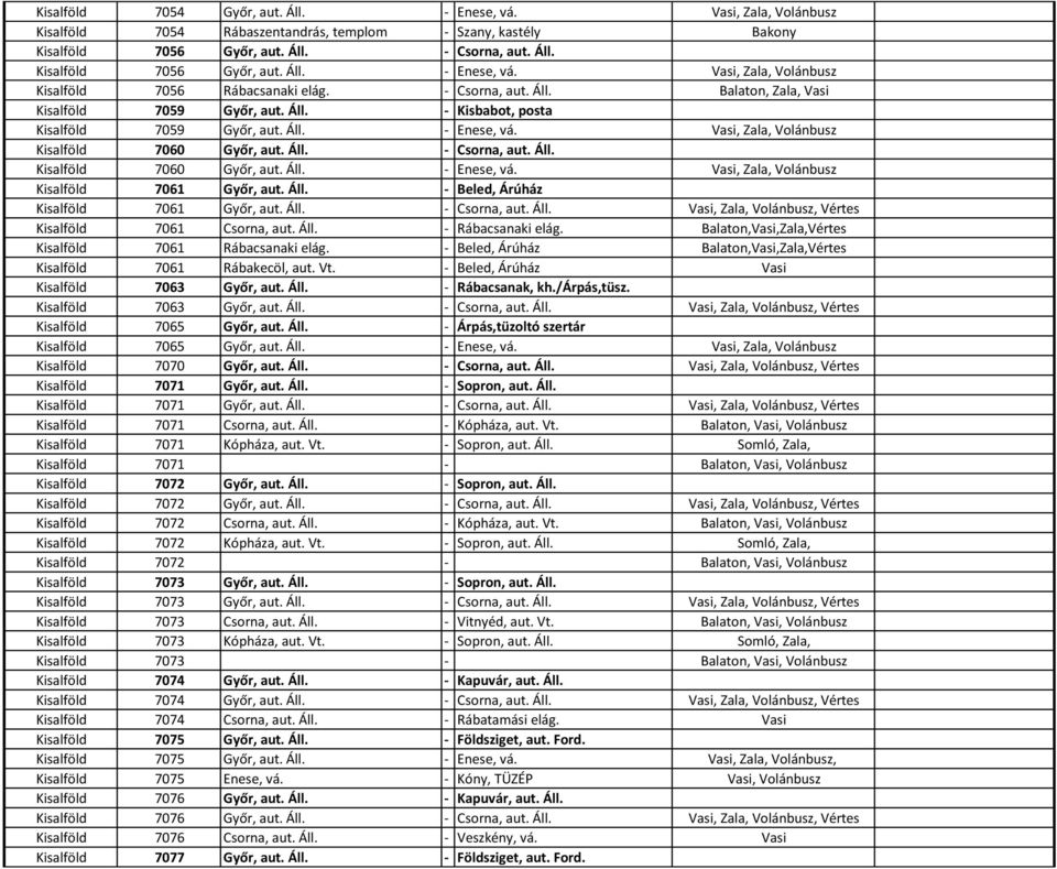 Áll. Kisalföld 7060 Győr, aut. Áll. - Enese, vá. Vasi, Zala, Volánbusz Kisalföld 7061 Győr, aut. Áll. - Beled, Árúház Kisalföld 7061 Győr, aut. Áll. - Csorna, aut. Áll. Vasi, Zala, Volánbusz, Vértes Kisalföld 7061 Csorna, aut.