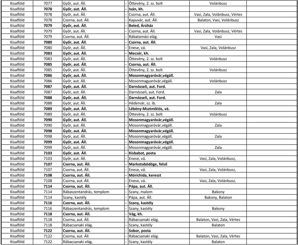 Áll. - Rábatamási elág. Vasi Kisalföld 7080 Győr, aut. Áll. - Csorna, aut. Áll. Kisalföld 7080 Győr, aut. Áll. - Enese, vá. Vasi, Zala, Volánbusz Kisalföld 7083 Győr, aut. Áll. - Mecsér, kh.