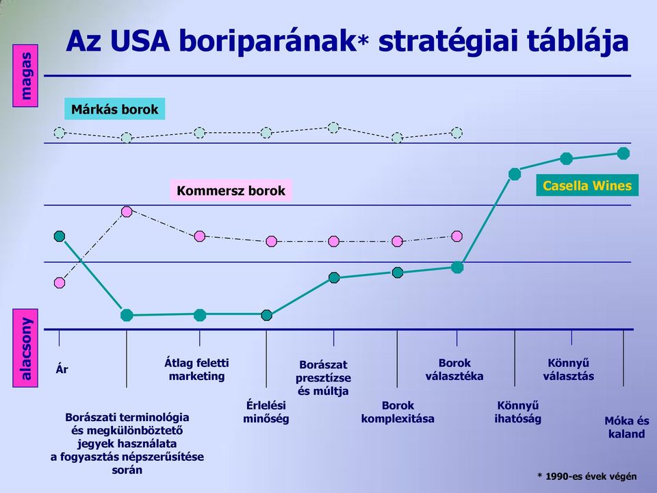 használata a fogyasztás népszerűsítése során Érlelési minőség Borászat presztízse és múltja