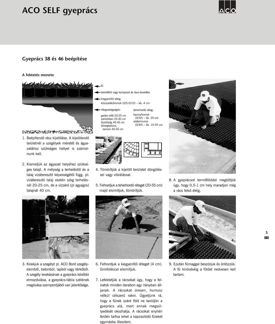 Beépítési utasítás. Beépítési utasítás ACO SELF ACO MARKANT ACO SELF  Fränkische - PDF Free Download