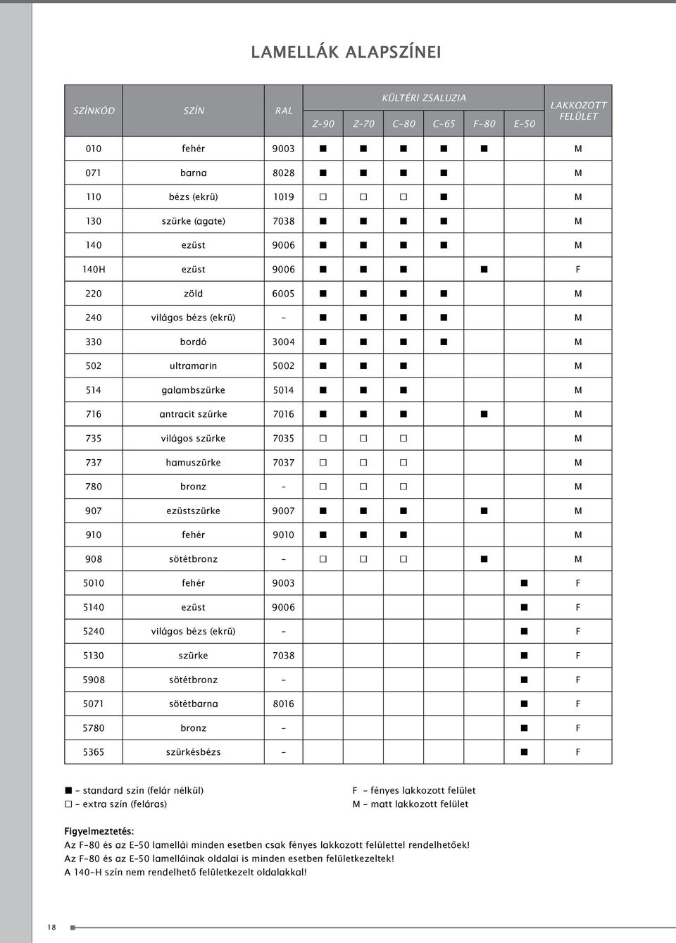 780 bronz M 907 ezüstszürke 9007 M 910 fehér 9010 M 908 sötétbronz M 5010 fehér 9003 F 5140 ezüst 9006 F 5240 világos bézs (ekrü) F 5130 szürke 7038 F 5908 sötétbronz F 5071 sötétbarna 8016 F 5780