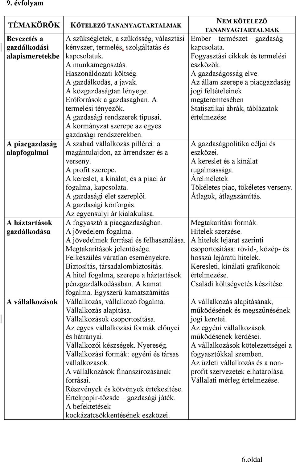 A gazdasági rendszerek típusai. A kormányzat szerepe az egyes gazdasági rendszerekben. A szabad vállalkozás pillérei: a magántulajdon, az árrendszer és a verseny. A profit szerepe.