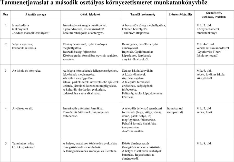 old. kezdôdik az iskola. meghallgatása. élményekrôl. versek az iskolakezdésrôl Beszédkészség fejlesztése. Rajzolás.