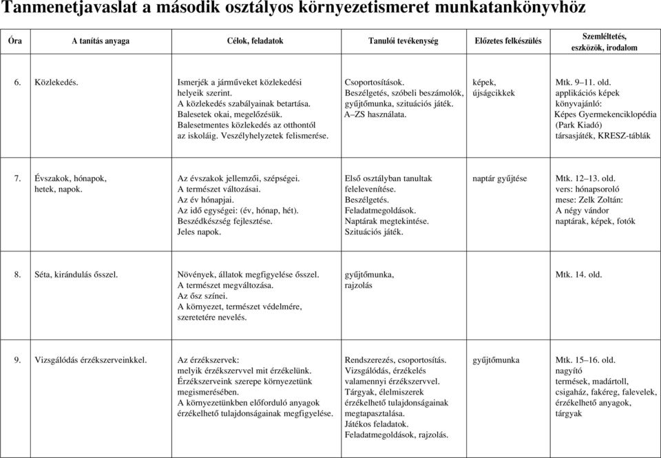 Képes Gyermekenciklopédia Balesetmentes közlekedés az otthontól (Park Kiadó) az iskoláig. Veszélyhelyzetek felismerése. társasjáték, KRESZ-táblák 7.