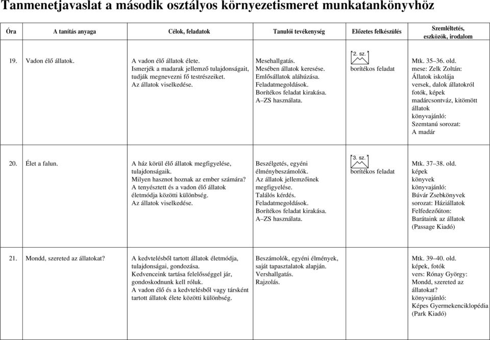 versek, dalok állatokról fotók, képek madárcsontváz, kitömött állatok Szemtanú sorozat: A madár 20. Élet a falun. * 3. sz. A ház körül élô állatok megfigyelése, Beszélgetés, egyéni Mtk. 37 38. old.