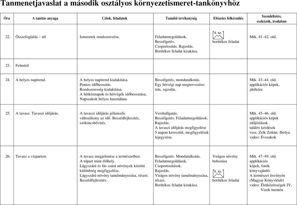 Egy hétvégi nap megtervezése: applikációs képek, Rendszeresség kialakítása. írás, rajzolás. játékóra A hétköznapok és hétvégék idôbeosztása. Napszakok helyes használata. 25. A tavasz.