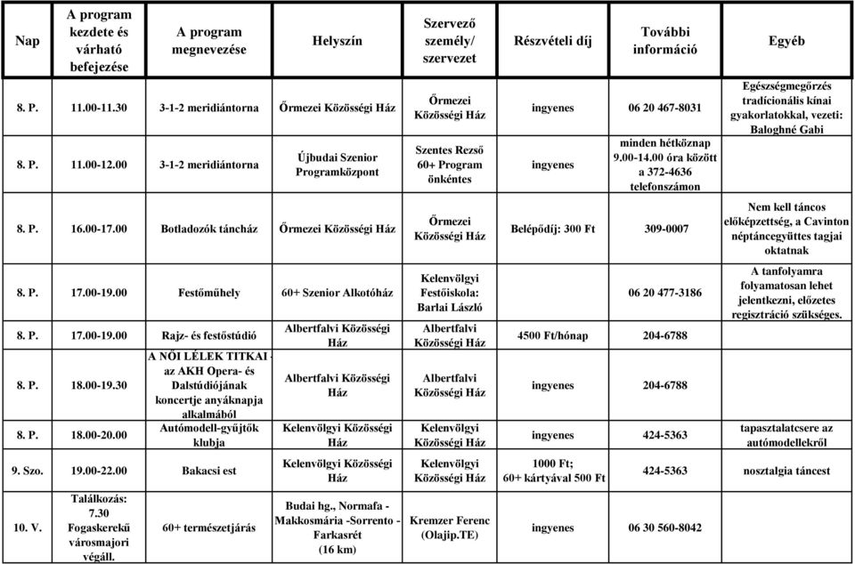 30 Fogaskerekű városmajori végáll. 60+ természetjárás Közösségi Közösségi Budai hg.