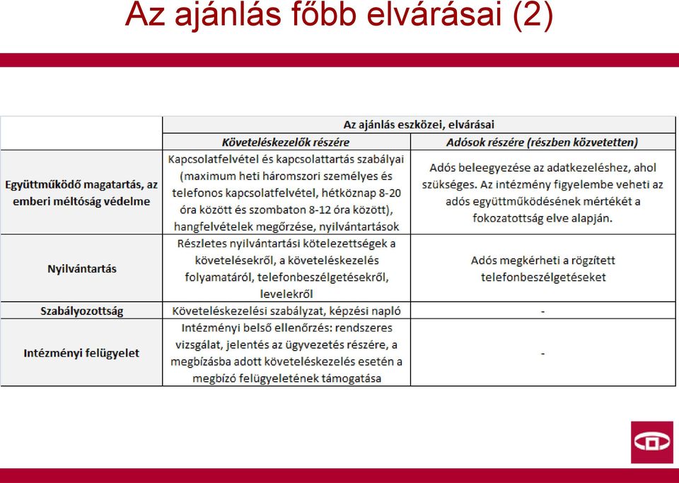 főbb