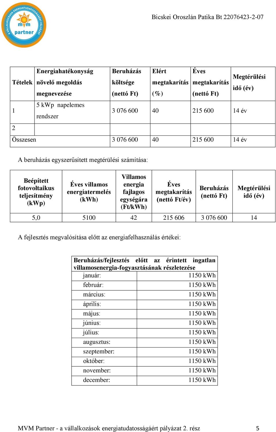 fajlagos egységára (Ft/kWh) Éves megtakarítás (nettó Ft/év) Beruházás (nettó Ft) Megtérülési idő (év) 5,0 5100 42 215 606 3 076 600 14 A fejlesztés megvalósítása előtt az energiafelhasználás értékei: