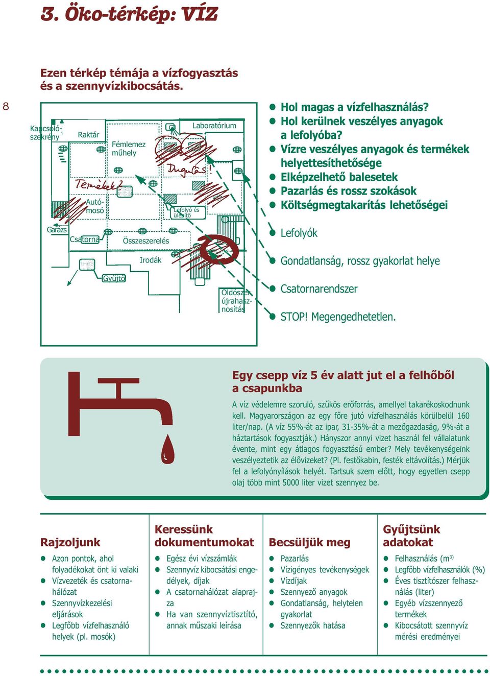 Vízre veszéyes anyagok és termékek heyettesíthetõsége Eképzehetõ baesetek Pazarás és rossz szokások Kötségmegtakarítás ehetõségei Garázs Csatorna Összeszereés Lefoyók Gondatanság, rossz gyakorat heye