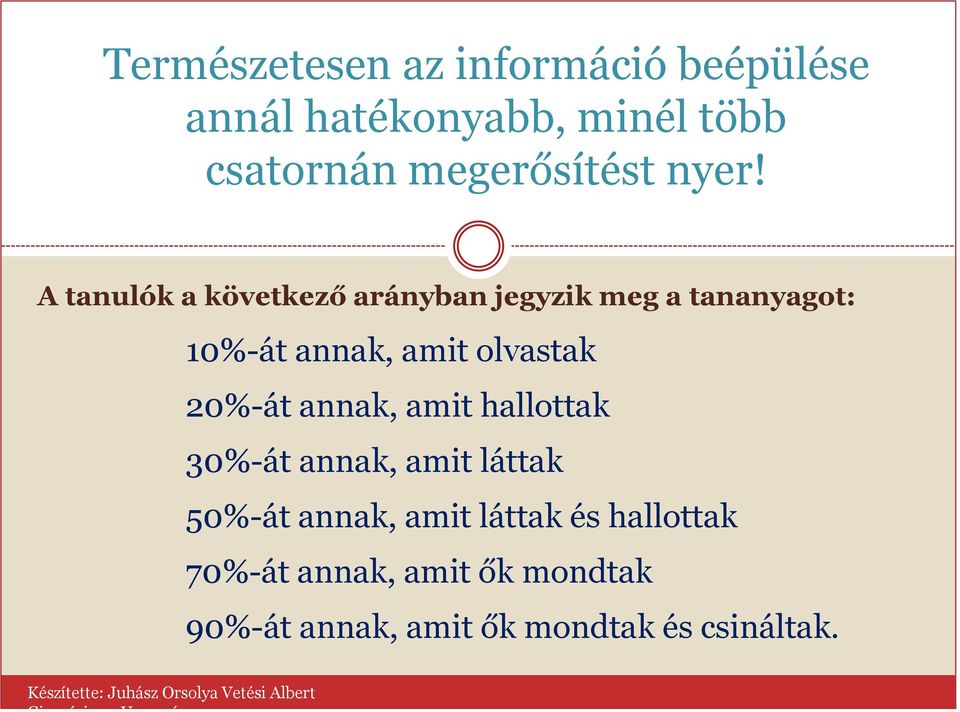 A tanulók a következő arányban jegyzik meg a tananyagot: 10%-át annak, amit olvastak