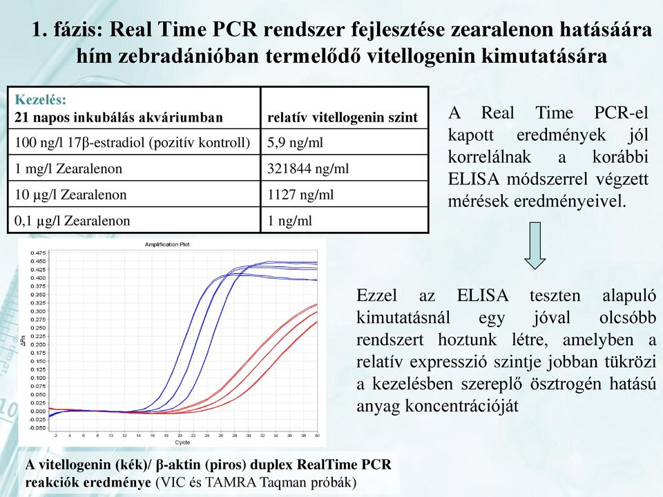 korrelálnak a korábbi ELISA módszerrel végzett mérések eredményeivel.