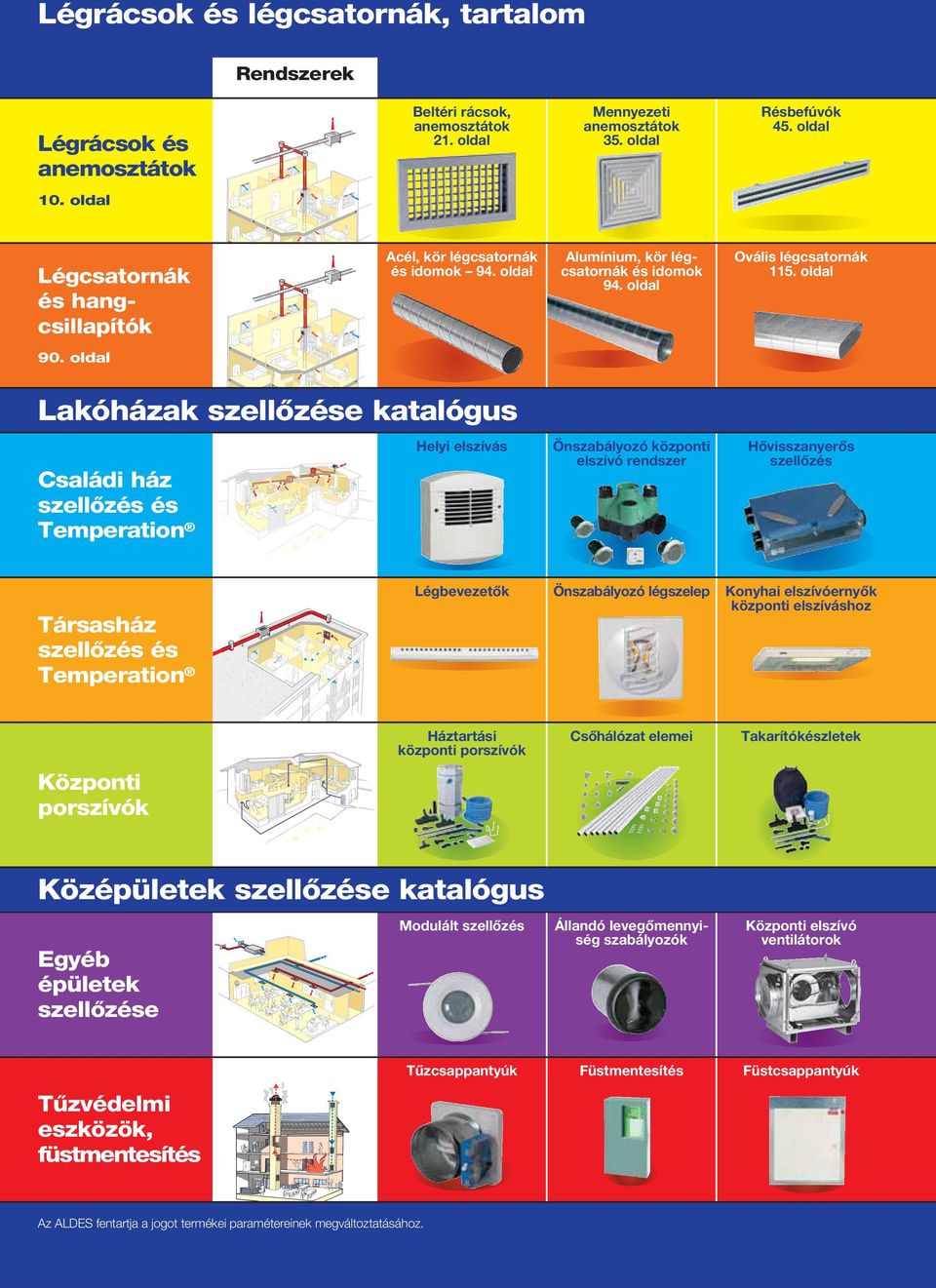 oldal Lakóházak szellőzése katalógus Családi ház szellőzés és Temperation Helyi elszívás Önszabályozó központi elszívó rendszer Hővisszanyerős szellőzés Társasház szellőzés és Temperation