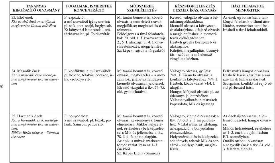 Sz: képek, rajzok a tárgyakról Keresõ, válogató olvasás a feladatmegoldásokhoz; kiemelõ olvasás a környezetés alakrajzhoz, kifejezõ olvasás a megjelenítéshez, a memoriterek elõkészítéséhez.