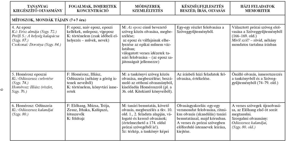 elhelyezése az epikai mûnem vázlatában; válogatott verses idézetek tanári felolvasása (az eposz sajátosságait jellemezze) Egy-egy részlet felolvasása a Szöveggyûjteménybõl.