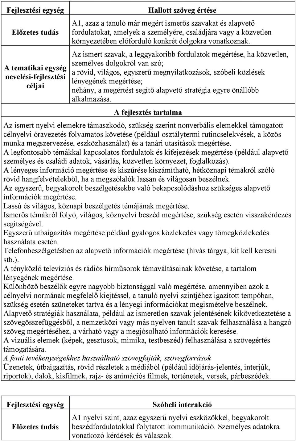 Az ismert szavak, a leggyakoribb fordulatok megértése, ha közvetlen, személyes dolgokról van szó; a rövid, világos, egyszerű megnyilatkozások, szóbeli közlések lényegének megértése; néhány, a