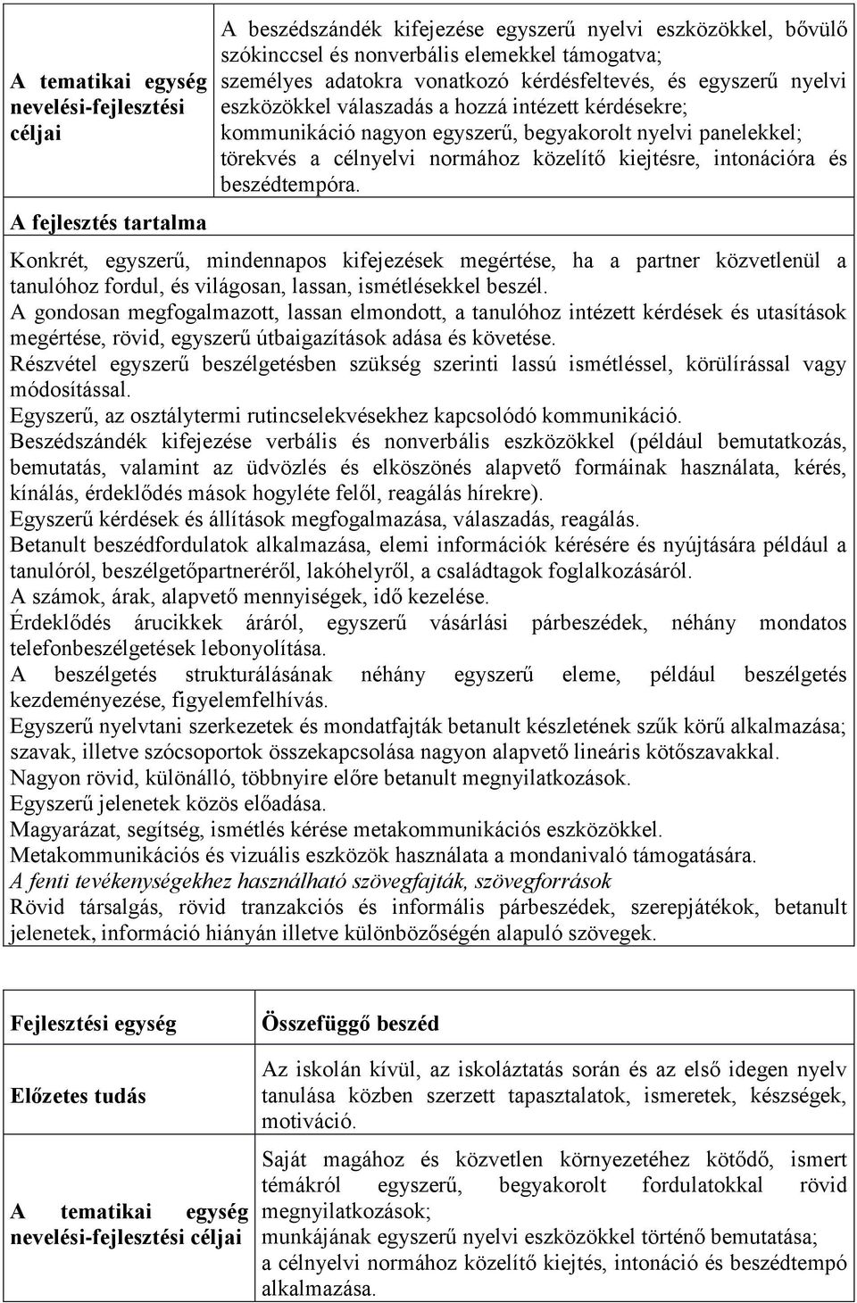 kiejtésre, intonációra és beszédtempóra. Konkrét, egyszerű, mindennapos kifejezések megértése, ha a partner közvetlenül a tanulóhoz fordul, és világosan, lassan, ismétlésekkel beszél.