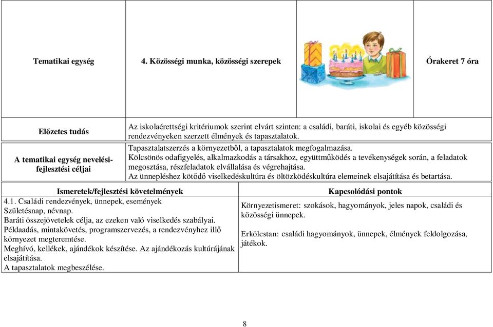 Példaadás, mintakövetés, programszervezés, a rendezvényhez illő környezet megteremtése. Meghívó, kellékek, ajándékok készítése. Az ajándékozás kultúrájának elsajátítása. A tapasztalatok megbeszélése.