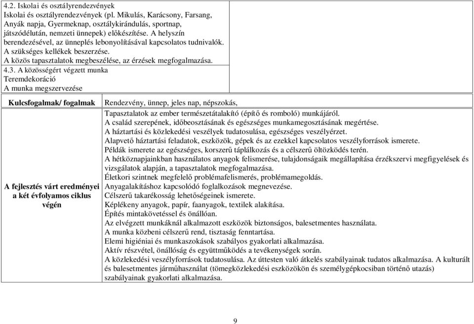 A közösségért végzett munka Teremdekoráció A munka megszervezése Kulcsfogalmak/ fogalmak A fejlesztés várt eredményei a két évfolyamos ciklus végén Rendezvény, ünnep, jeles nap, népszokás,