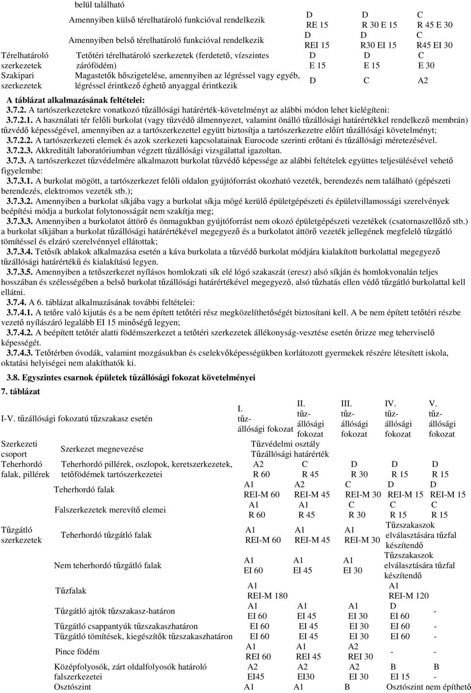 15 D E 15 D C A2 C R 45 E 30 C R45 EI 30 C E 30 A táblázat alkalmazásának feltételei: 3.7.2. A tartószerkezetekre vonatkozó tőzállósági határérték-követelményt az alábbi módon lehet kielégíteni: