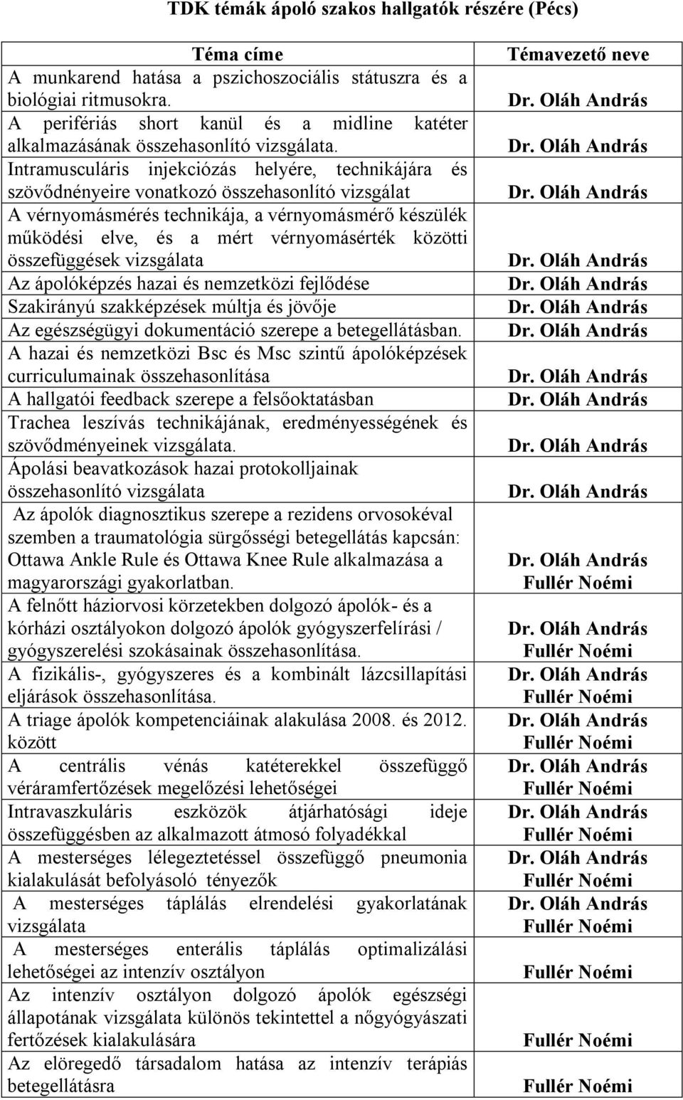 Intramusculáris injekciózás helyére, technikájára és szövődnényeire vonatkozó összehasonlító vizsgálat A vérnyomásmérés technikája, a vérnyomásmérő készülék működési elve, és a mért vérnyomásérték