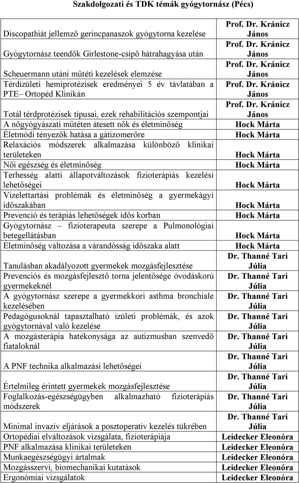 Életmódi tényezők hatása a gátizomerőre Relaxációs módszerek alkalmazása különböző klinikai területeken Női egészség és életminőség Terhesség alatti állapotváltozások fizioterápiás kezelési