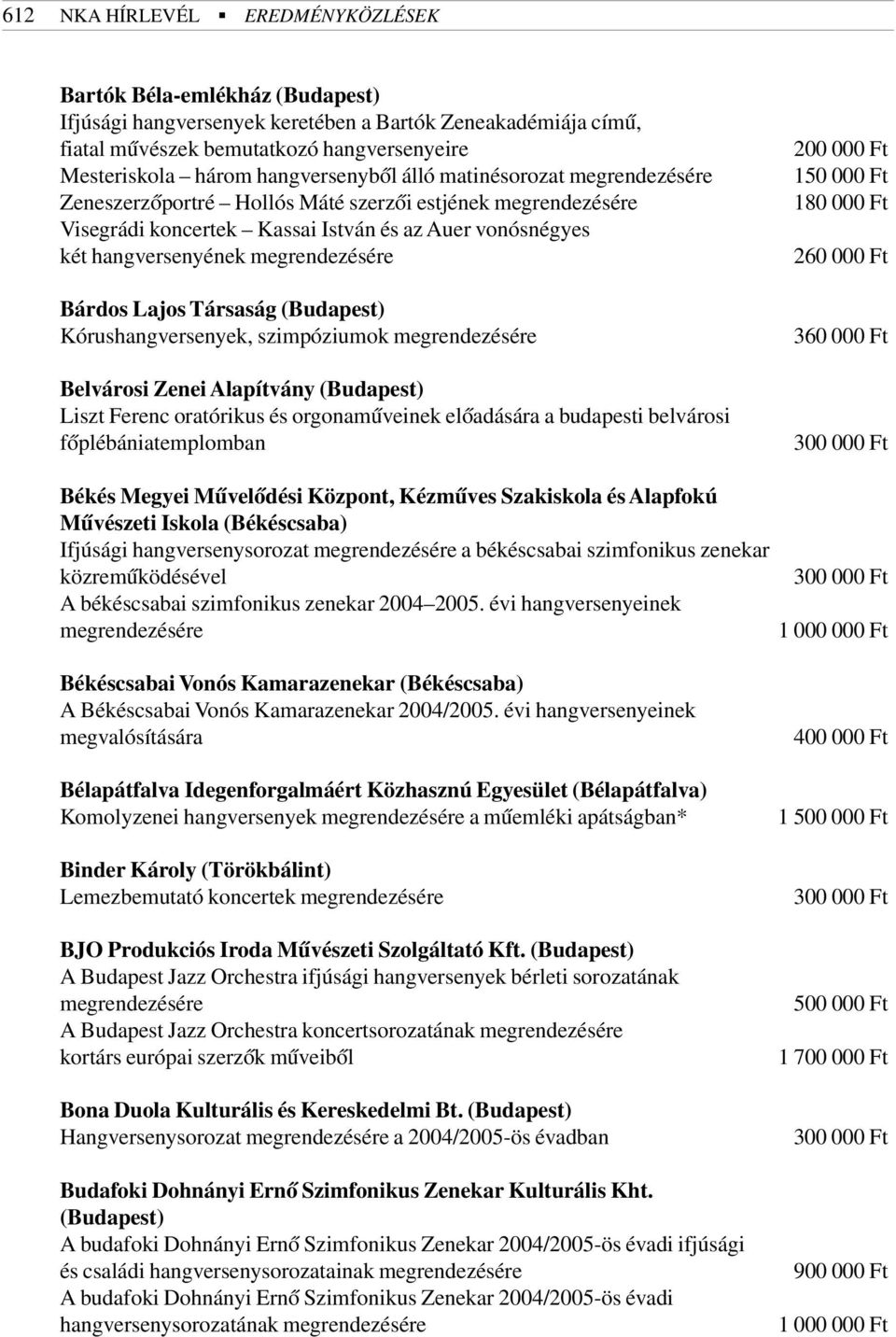 megrendezésére Bárdos Lajos Társaság (Budapest) Kórushangversenyek, szimpóziumok megrendezésére Belvárosi Zenei Alapítvány (Budapest) Liszt Ferenc oratórikus és orgonamûveinek elõadására a budapesti