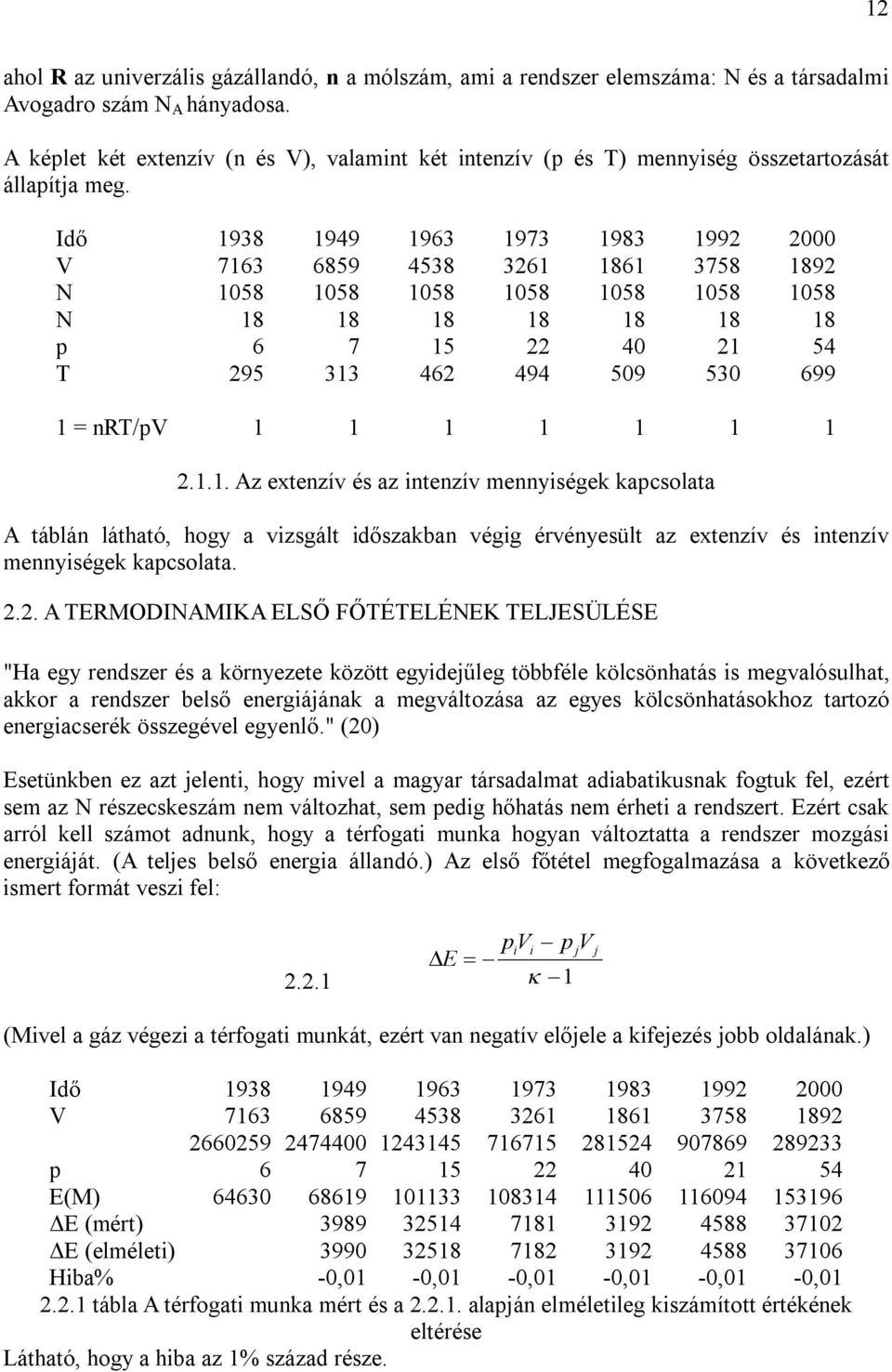 Idő 1938 1949 1963 1973 1983 199 000 V 7163 6859 4538 361 1861 3758 189 N 1058 1058 1058 1058 1058 1058 1058 N 18 18 18 18 18 18 18 p 6 7 15 40 1 54 T 95 313 46 494 509 530 699 1 = nrt/pv 1 1 1 1 1 1