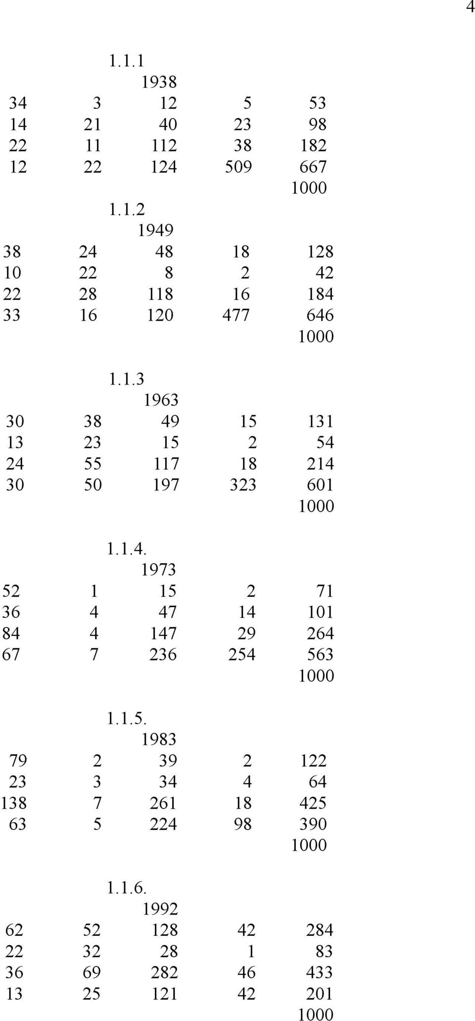 1.5. 1983 79 39 1 3 3 34 4 64 138 7 61 18 45 63 5 4 98 390 1000 1.1.6. 199 6 5 18 4 84 3 8 1 83 36 69 8 46 433 13 5 11 4 01 1000