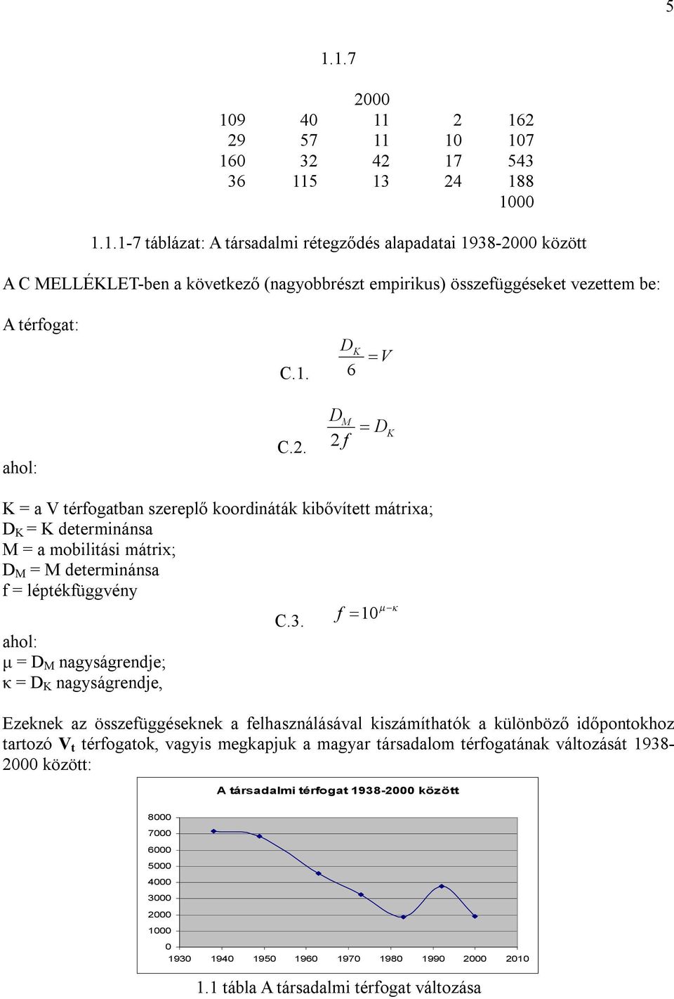 . DM f D K K = a V térfogatban szereplő koordináták kibővített mátrixa; D K = K determinánsa M = a mobilitási mátrix; D M = M determinánsa f = léptékfüggvény ahol: μ = D M nagyságrendje; κ = D K