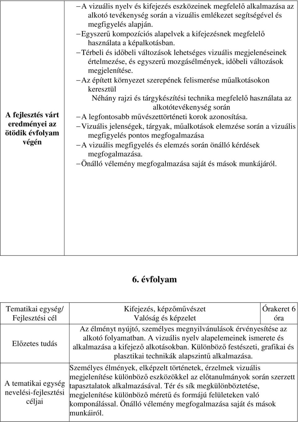 Térbeli és időbeli változások lehetséges vizuális megjelenéseinek értelmezése, és egyszerű mozgásélmények, időbeli változások megjelenítése.