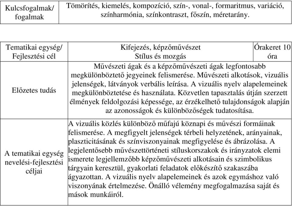 Művészeti alkotások, vizuális jelenségek, látványok verbális leírása. A vizuális nyelv alapelemeinek megkülönböztetése és használata.