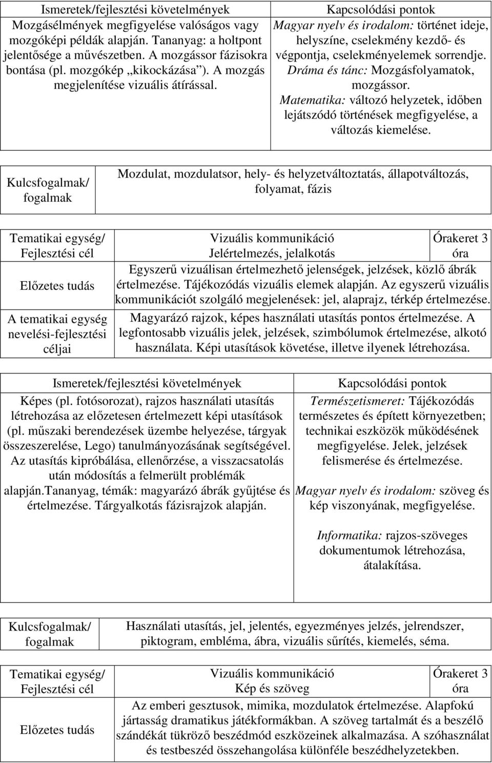 Dráma és tánc: Mozgásfolyamatok, mozgássor. Matematika: változó helyzetek, időben lejátszódó történések megfigyelése, a változás kiemelése.