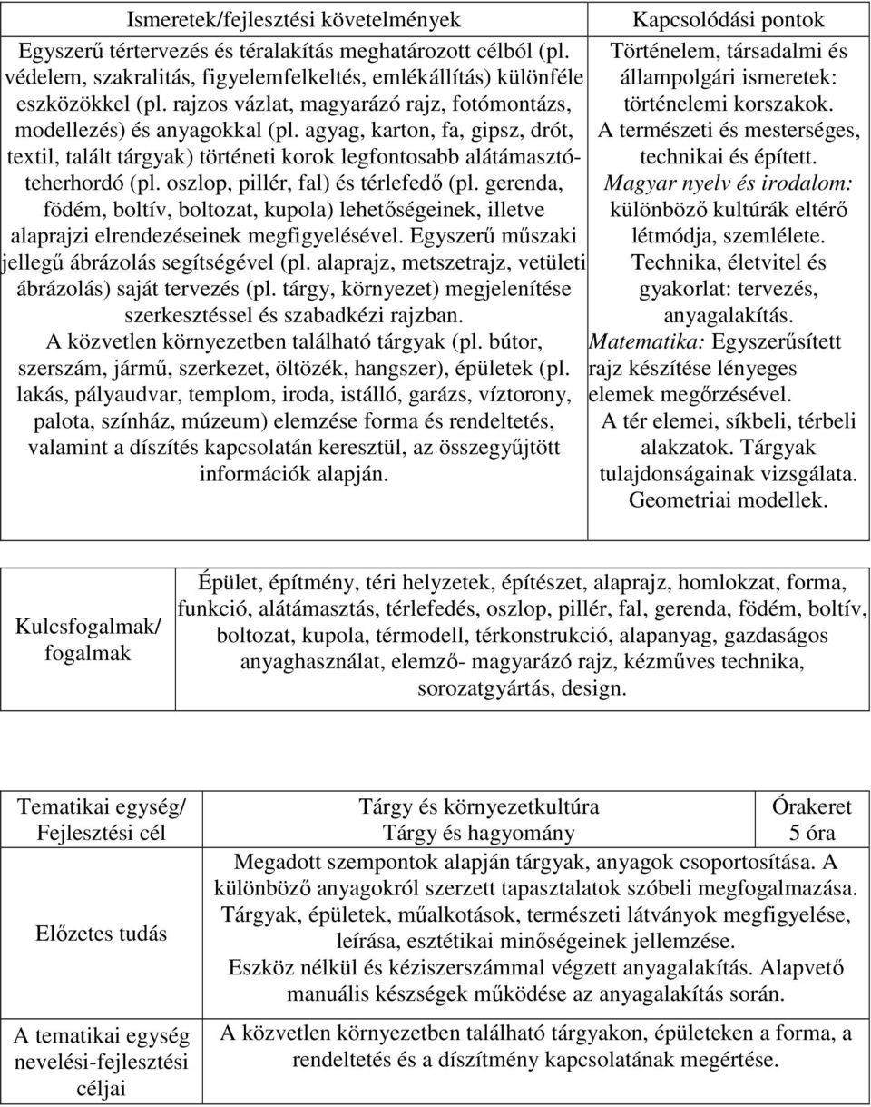 oszlop, pillér, fal) és térlefedő (pl. gerenda, födém, boltív, boltozat, kupola) lehetőségeinek, illetve alaprajzi elrendezéseinek megfigyelésével. Egyszerű műszaki jellegű ábrázolás segítségével (pl.